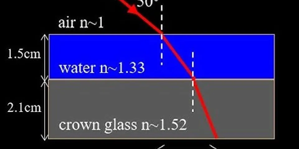 The angle of refraction for the light ray is closest to