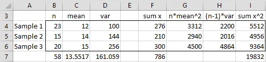 Combined mean and variance